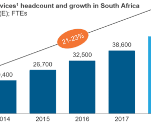 Growth of South Africa