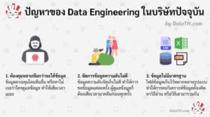 data engineering problem