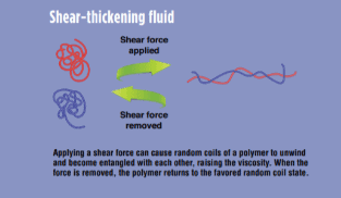An explanation of the properties of a shear-thickening fluid under pressure. I