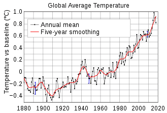 Картинки по запросу global temperature