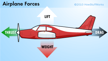 Flying Car – Flying Car Technology and Prototypes