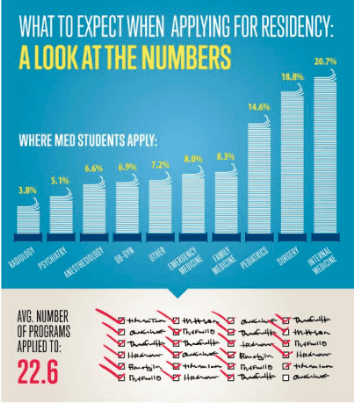 Click here to view the full infographic!
