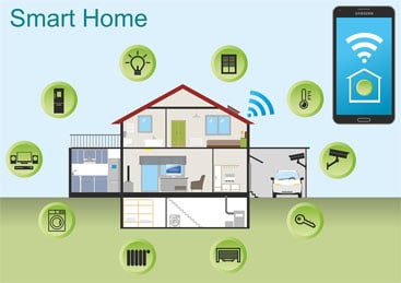 Smart Home - soll ich oder soll ich nicht und wenn, welches System ist für mich perfekt? - Teil 4 3 Smart Home - soll ich oder soll ich nicht und wenn, welches System ist für mich perfekt?