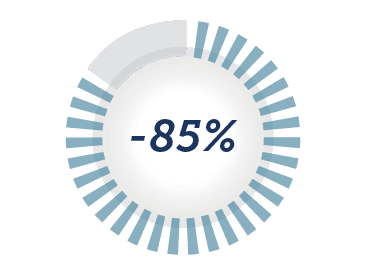 85%-outocmes