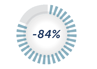 84 outcomes