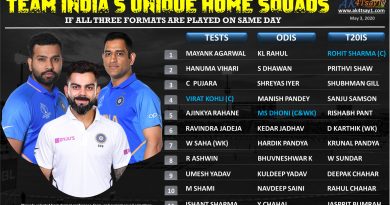Team India’s unique squads if all three formats are played on the same day Team India’s unique squads if all three formats are played on the same day