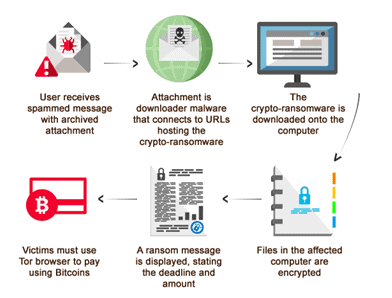 how it works