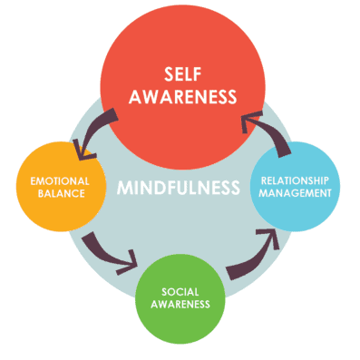 Leadership Lessons: Brian Wang on Developing Self-Awareness and How to Overcome Your Personal Weaknesses 13 How to Overcome Your Personal Weaknesses