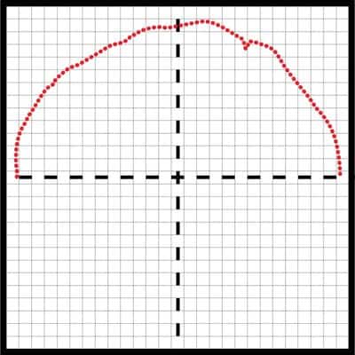 Coordinates of points Step 1) The scanner projects a laser line on the wood.