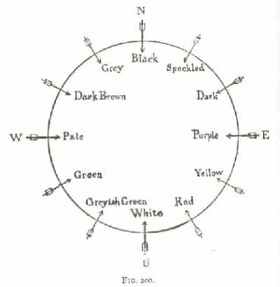 The colours of the twelve winds constructed from the description in the Saltair na Rann. From: A Social History of Ancient Ireland, 1906.