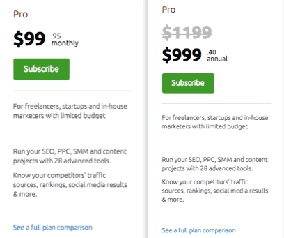 semrush cost semrush cost