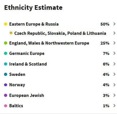 Example-of-Ancestry-DNA-Results-European-