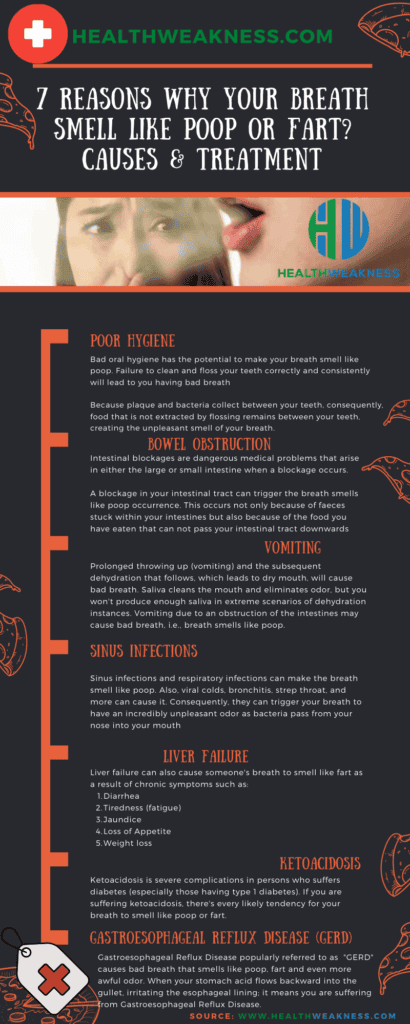 Your breath smells like poop? 7 major causes and Treatments Reasons for bad breath