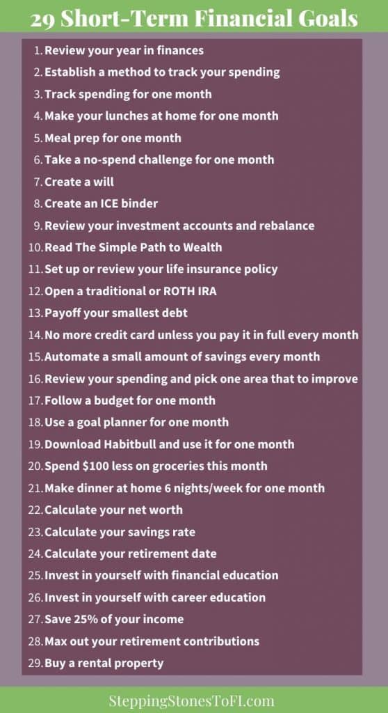 29 Short Term Financial Goals To Focus On In 2020