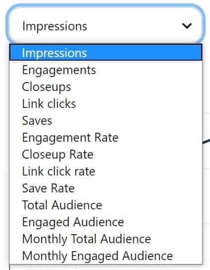 A screenshot of all the different metrics you can choose from Pinterest analytics dropdown
