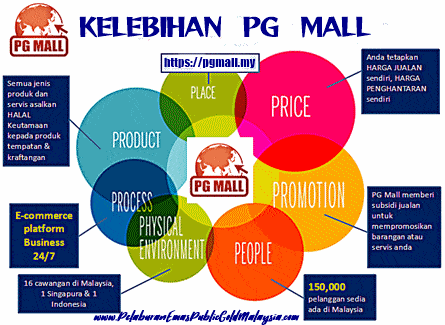 Iklan Perniagaan Online Percuma Pelaburan Emas Public Gold Malaysia