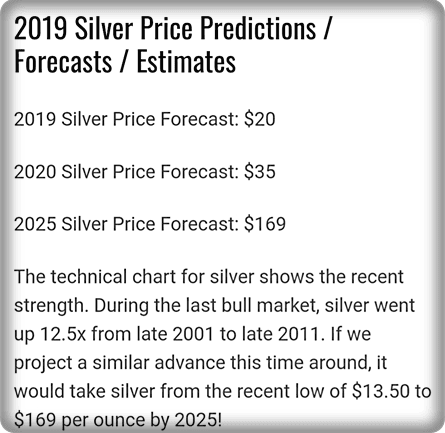 Ramalan-Harga-Perak-2019-Hingga-2025 10 SEBAB BELI PERAK 2019 UNTUK PELABURAN SILVER