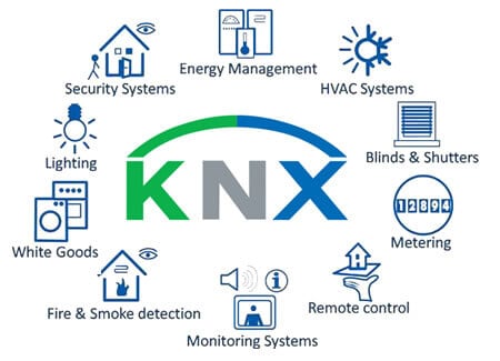 Comprehensive building automation software- KNX