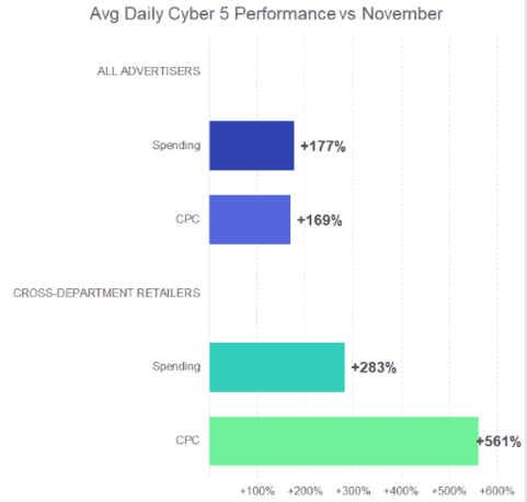 cyber 5 2019