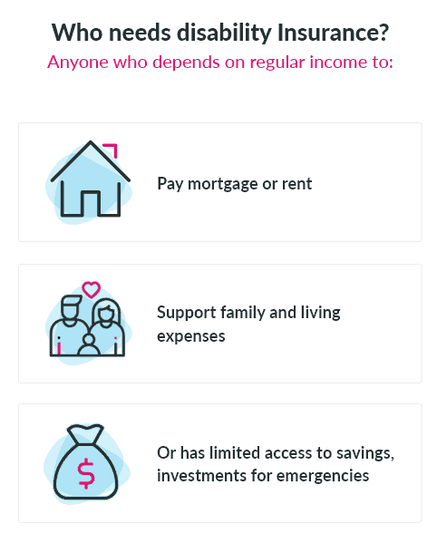 What is disability insurance? Who needs disability insurance
