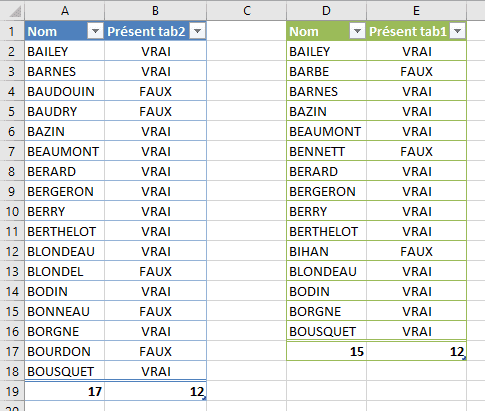 Comparatif 2 Tableau Excel