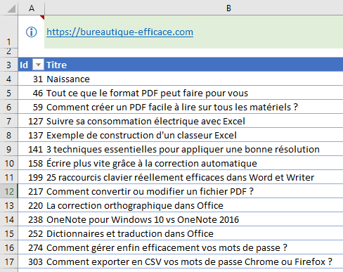 Extrait de ma liste d'articles de blog sous Excel