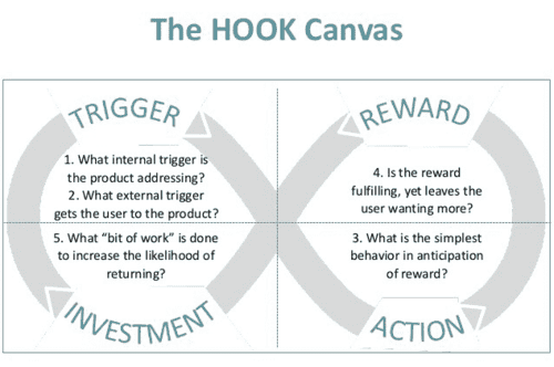 Why Real Time Feedback is a Terrible Idea for Your Company (+ what to do instead) 8 real time feedback fails the hook canvas