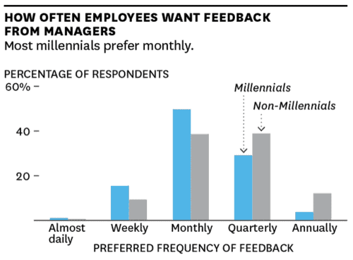 How to Be a Better Leader in 2016 9 how to be a better leader by giving more feedback millennials crave