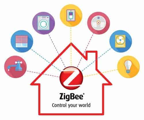 Building automation software-Zigbee