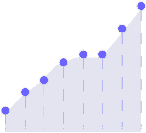 Responsive Webdesign Augsburg chart 1 - Responsive Webdesign Augsburg