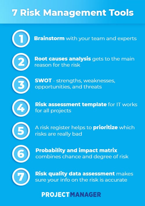 The Best Risk Management Tools & Techniques for PM Pros
