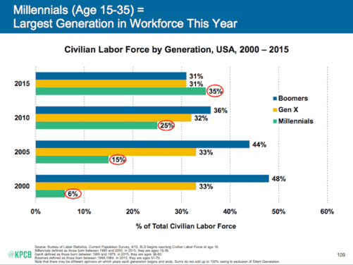 Keys to Managing Millennials in the Workplace from the Voice America Podcast 1 managing millennials in the workplace, you can't avoid it