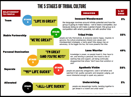 7 Leadership Lessons from one of the Greatest Comebacks in Sports History 4 The language of your team matters.
