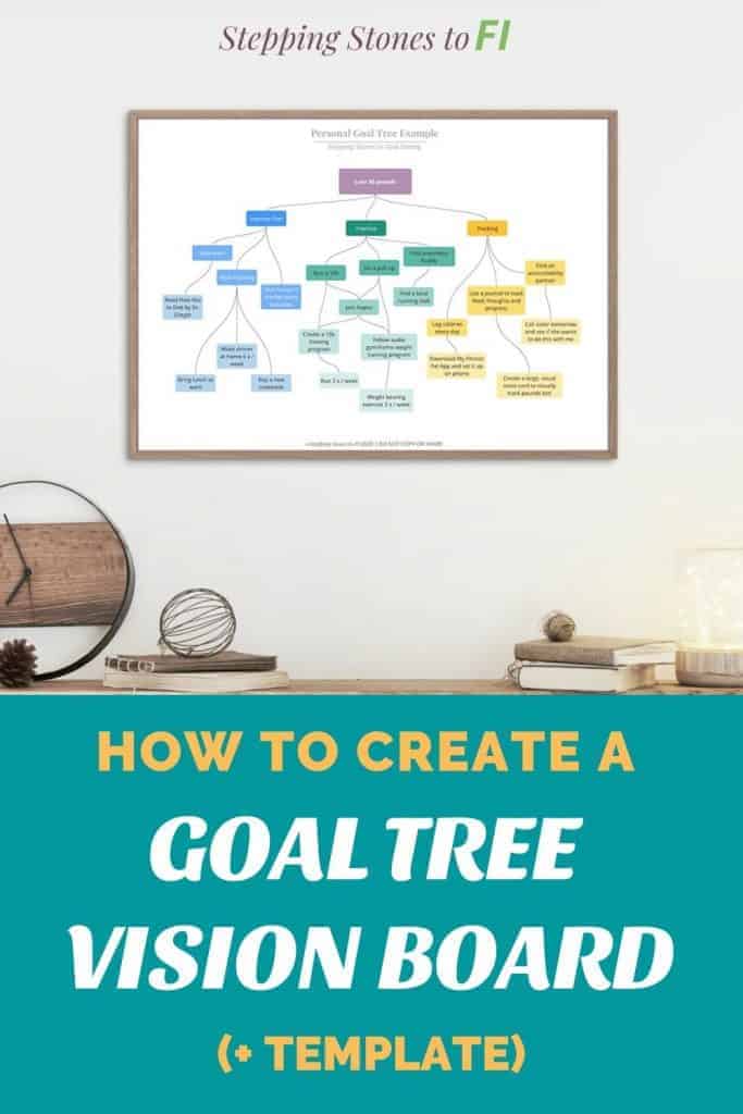Long Pinterest image of a goal vision tree board hanging in an office and text "How to create a goal tree vision board"