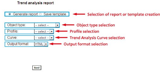 Figure 4: Trend Analysis report generation. Figure 4: Trend Analysis report generation.
