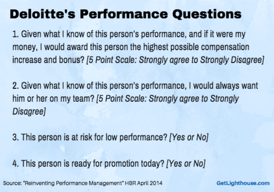 5 Ways to Improve the Employee Performance Review 3 Employee performance review - deloitte found the right questions to ask.