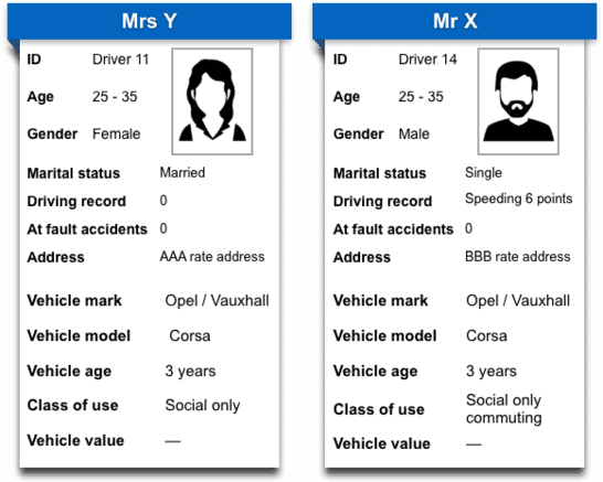 Own telematics data