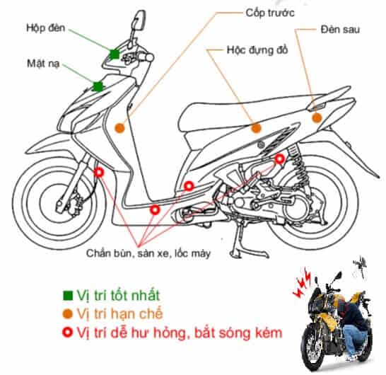 vi tri lap dat chong trom viettel