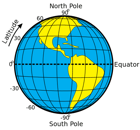 latitude
