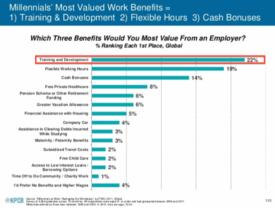 how to motivate your team #1 perk people want according to Mary Meeker