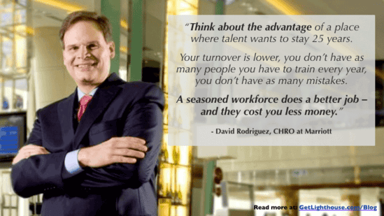 5 Questions to ask an interviewer to ensure you work for a good manager 8 questions to ask an interviewer - growth beats replacement