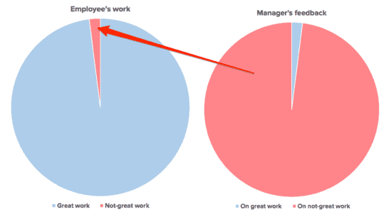 How to Keep Your Team Engaged When You Have Low Morale at Work 7 low morale can be improved by giving feedback