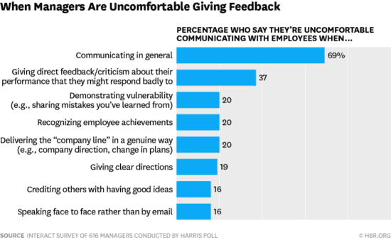 Why People Leave Managers Not Companies What To Do About It