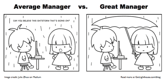 The two words leaders should fear most that cause employee disengagement 5 learned helplessness and poor employee engagement can be prevented by a manager shielding them
