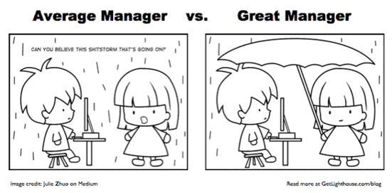 How to Keep Your Team Engaged When You Have Low Morale at Work 11 low morale can be improved by shielding your team