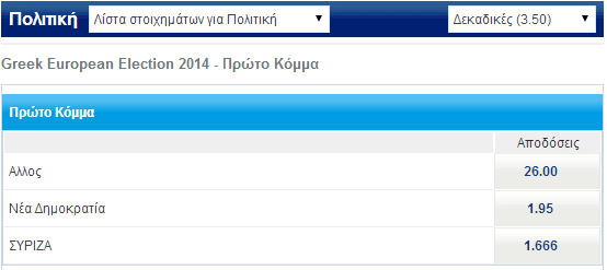 stoixima-euroekloges-2014
