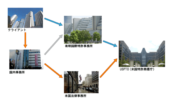 uspto2