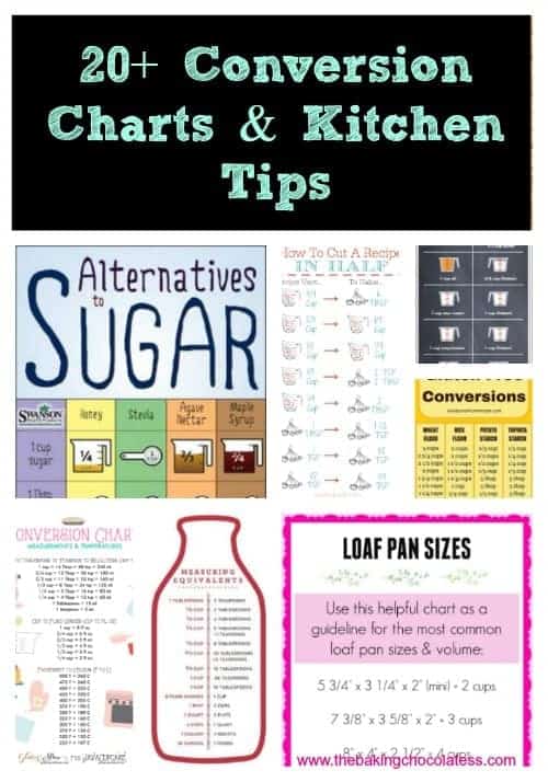 Kitchen Math Charts
