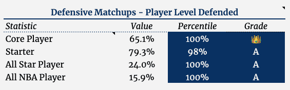 Data Tools Package Basketball Index