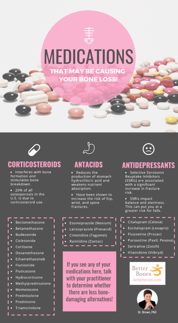 3 types of medications that cause bone loss Better Bones